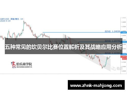 五种常见的坎贝尔比赛位置解析及其战略应用分析 五种常见的坎贝尔比赛位置解析及其战略应用分析