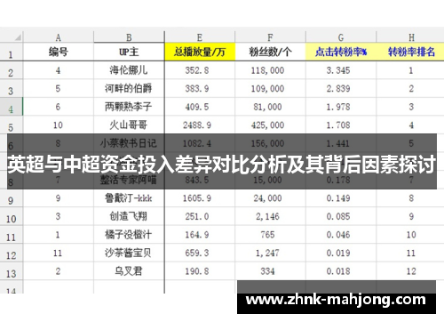 英超与中超资金投入差异对比分析及其背后因素探讨