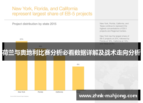 荷兰与奥地利比赛分析必看数据详解及战术走向分析