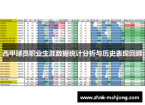 西甲球员职业生涯数据统计分析与历史表现回顾 西甲球员职业生涯数据统计分析与历史表现回顾