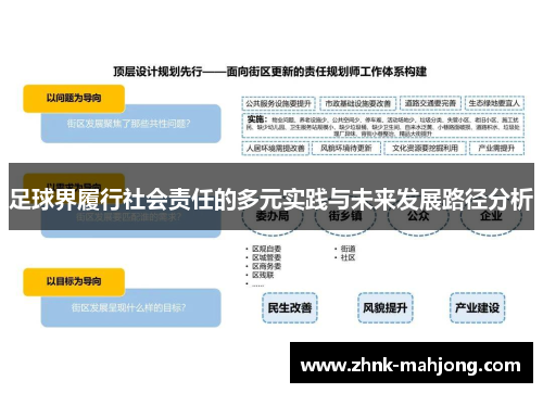 足球界履行社会责任的多元实践与未来发展路径分析