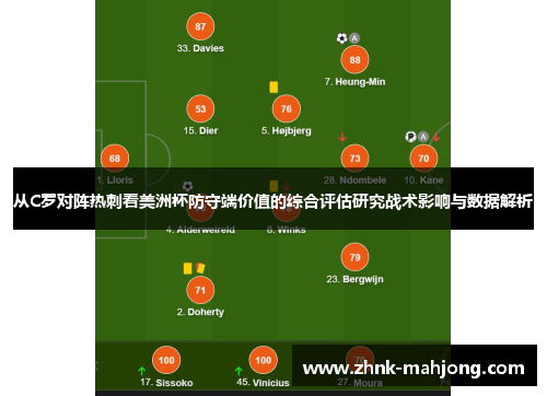 从C罗对阵热刺看美洲杯防守端价值的综合评估研究战术影响与数据解析 从C罗对阵热刺看美洲杯防守端价值的综合评估研究战术影响与数据解析