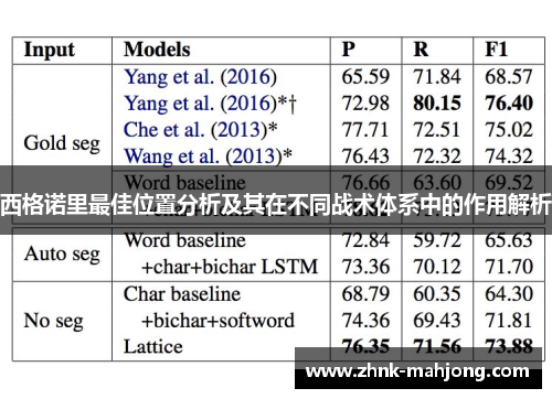 西格诺里最佳位置分析及其在不同战术体系中的作用解析