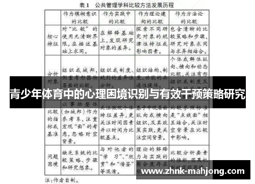 青少年体育中的心理困境识别与有效干预策略研究